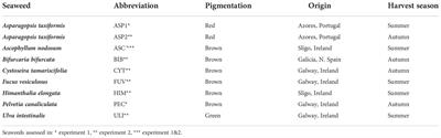 Effect of brown and green seaweeds on diet digestibility, ruminal fermentation patterns and enteric methane emissions using the rumen simulation technique